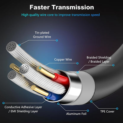 USB 3.0 Male to Male Cable 6Ft,Usb to USB Cable with Gold-Plated Connector for Hard Drive Enclosures, DVD Player, Laptop Cooler (6Ft/1.8M)
